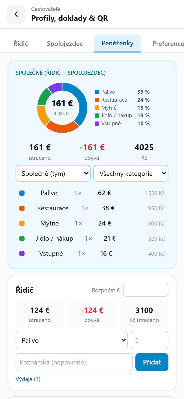 Wallet with a pie chart of spending by category and a budget in euros and crowns
